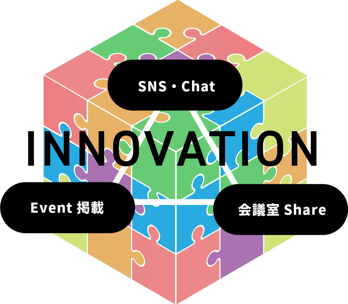 SNS・Chat、Event掲載、会議室Share＝INNOVATION